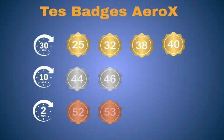 Démonstration Mode Puissance