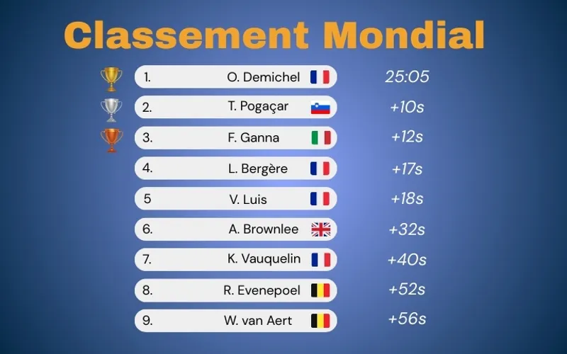 AeroX time trial ranking with aerodynamic position